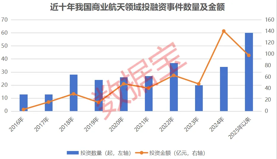 蓝箭航天朱雀三号暂缓首飞!国家航天局设立商业航天司 筹码集中核心股曝光