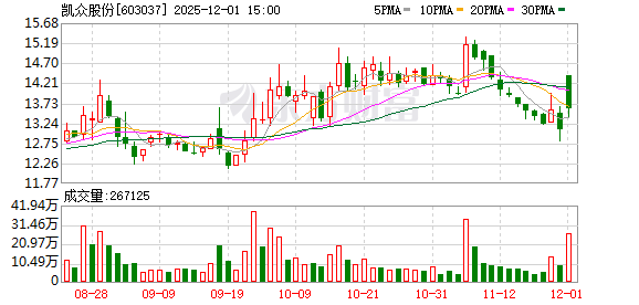 重大资产重组!4只A股今日复牌!