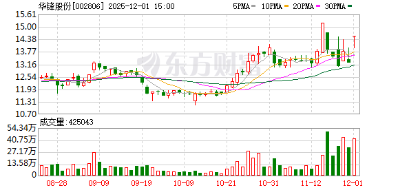 重大资产重组!4只A股今日复牌!