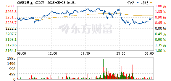 金价突然大跳水！关税传来新消息