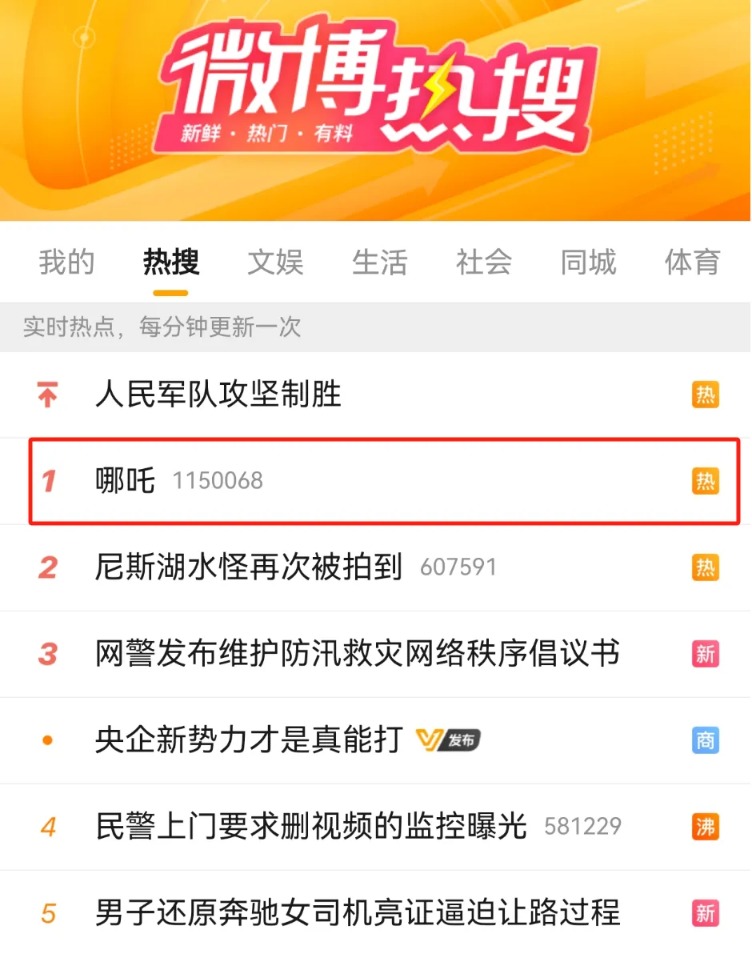 热搜第一！哪吒来了！暑期档票房达64亿元 《南京照相馆》票房破11亿元