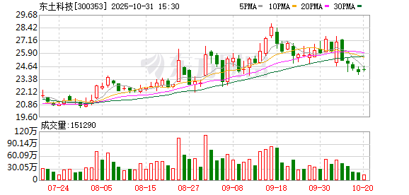 东土科技重组预案出炉 拟购高威科100%股份 瞄准国产化加速 | 速读公告