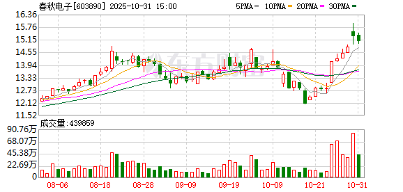 注意!最后一天 这只转债不及时操作或亏损29%!
