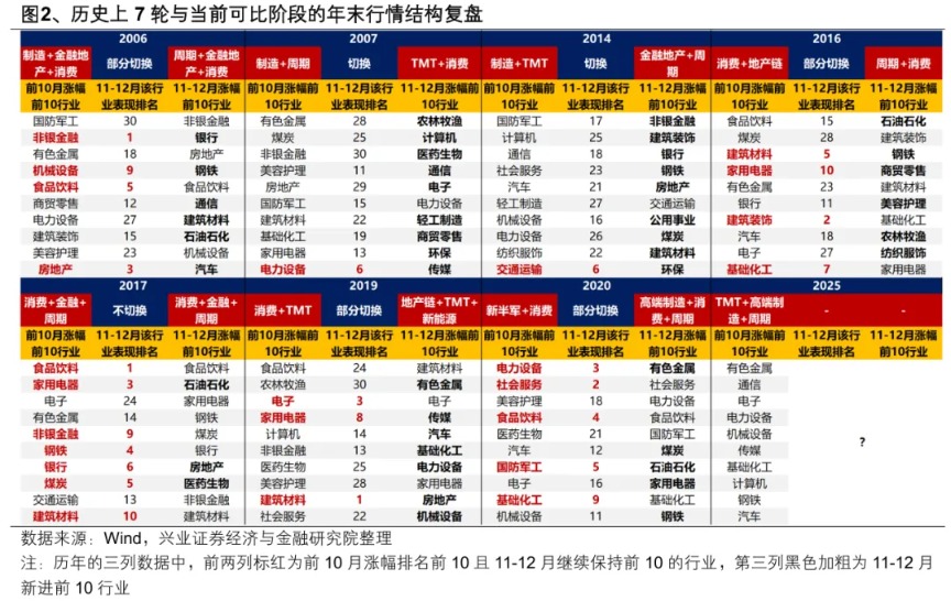 兴证策略:两条思路布局年末行情