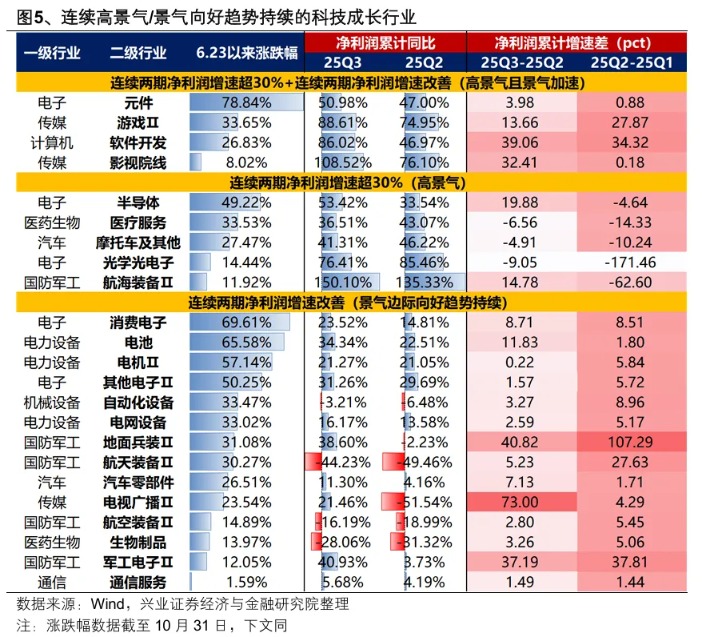 兴证策略:两条思路布局年末行情