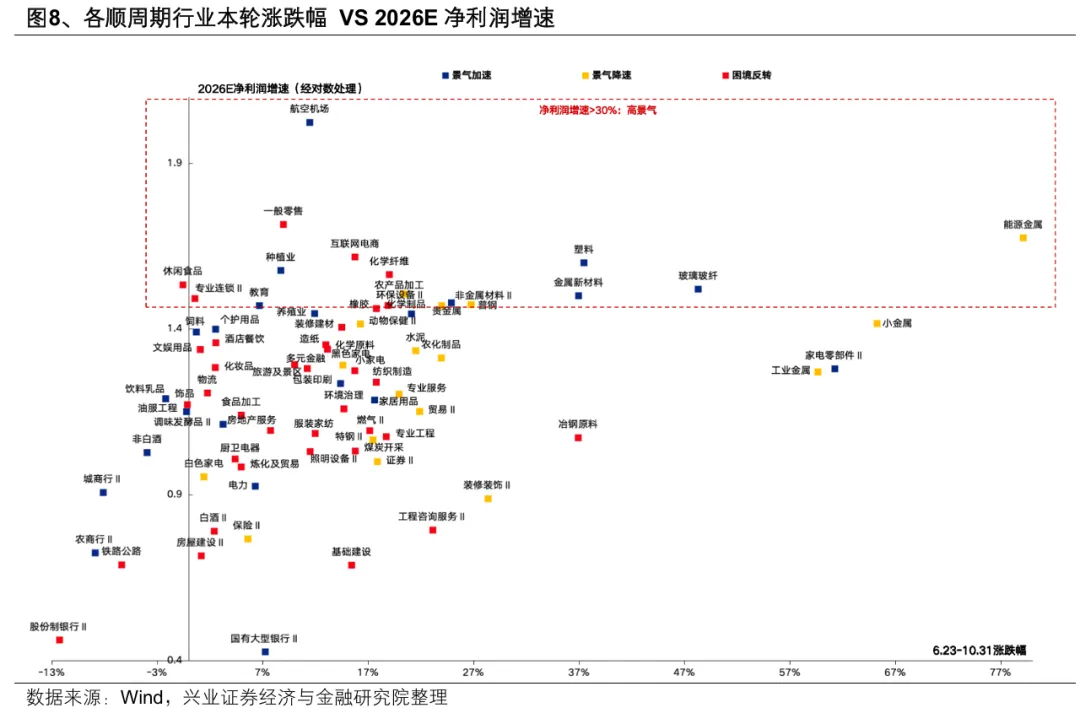 兴证策略:两条思路布局年末行情