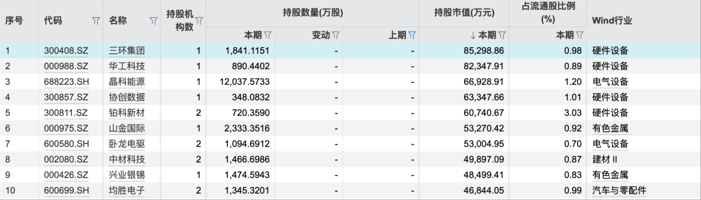 持续加码!334股成QFII三季报“新宠” 持股市值前五有4家城商行