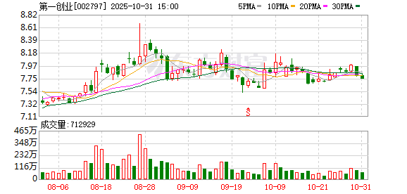 一日三罚波及两券商 投行被立案追责 关联方5780万造假罚单余震未消