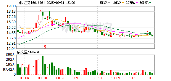 一日三罚波及两券商 投行被立案追责 关联方5780万造假罚单余震未消
