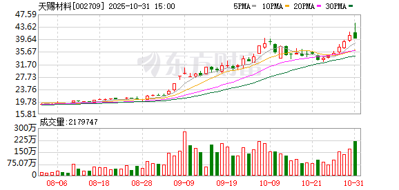 五大“作业”待补!天赐材料赴港新动向,业绩回暖毛利率下滑,账上现金持续缩水