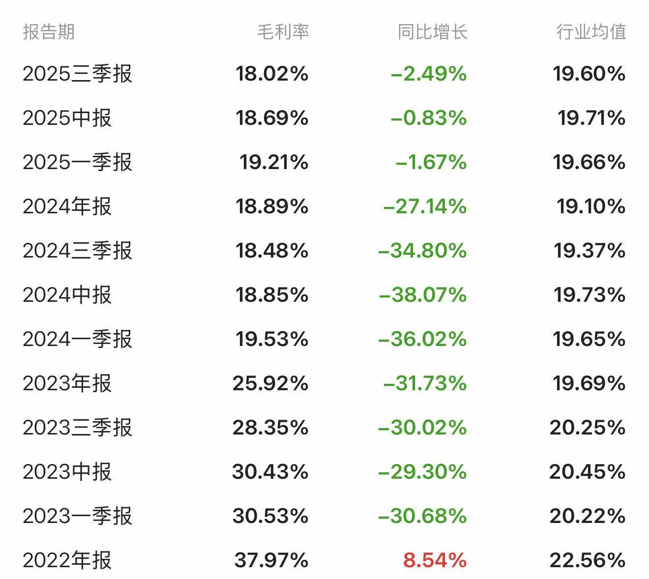 五大“作业”待补!天赐材料赴港新动向,业绩回暖毛利率下滑,账上现金持续缩水
