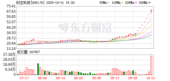 龙头八连板 本周披露并购重组进展的A股名单一览