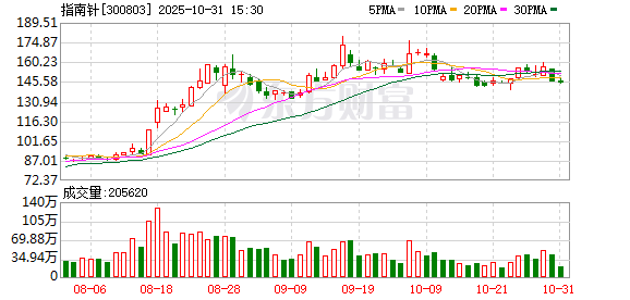 筹划三年后告吹 指南针“喊停”用于增资麦高证券的29亿定增计划