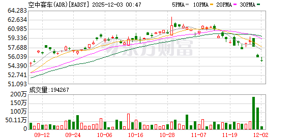A320飞机金属面板有质量问题？盘中股价大跌 空客：问题根源已查明并得到控制
