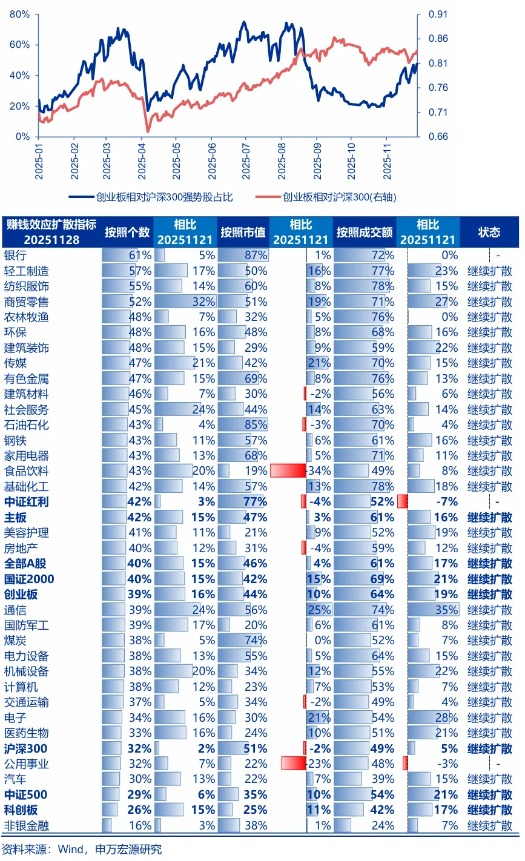 申万宏源策略:春季行情的幅度和定位