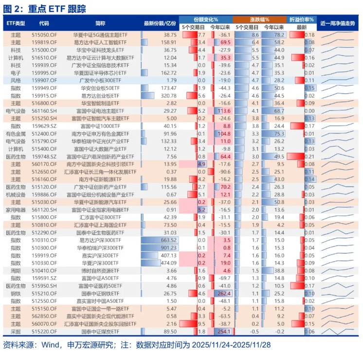 申万宏源策略:春季行情的幅度和定位