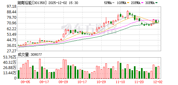 机构调研丨产品供不应求！这家正极材料龙头称涨价商务谈判已取得较好效果