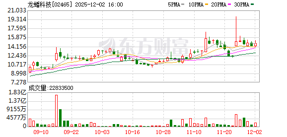 磷酸铁锂涨价潮来袭?龙蟠科技:正与客户沟通涨价事由