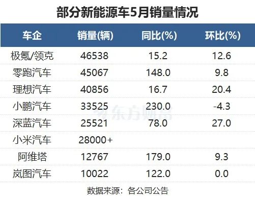 登上热搜！事关雷军