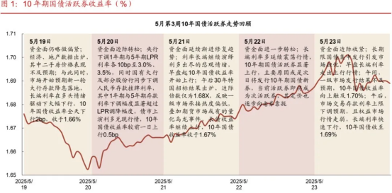 美国法院“叫停”特朗普关税，稳定币是万亿美债“接盘侠”? | 债圈大家说（周刊）