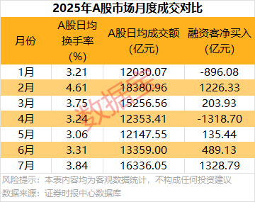 稀缺！绩优+滞涨 7股被盯上！这个行业热度空前