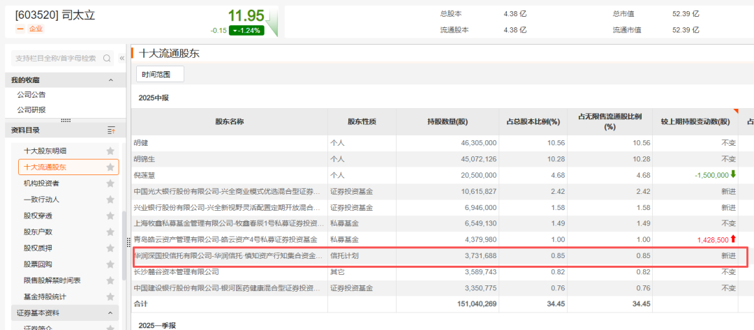 高毅、景林、宁泉、睿郡……“底牌”曝光