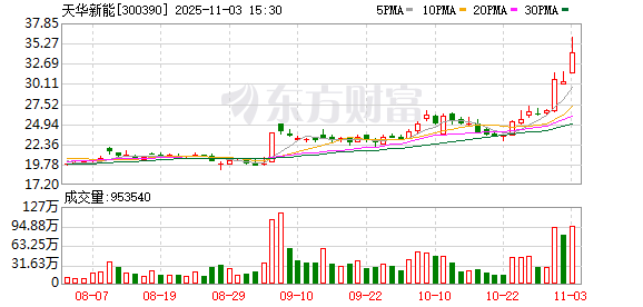 折价19%!天华新能:宁德时代拟26亿元受让公司12.95%股份