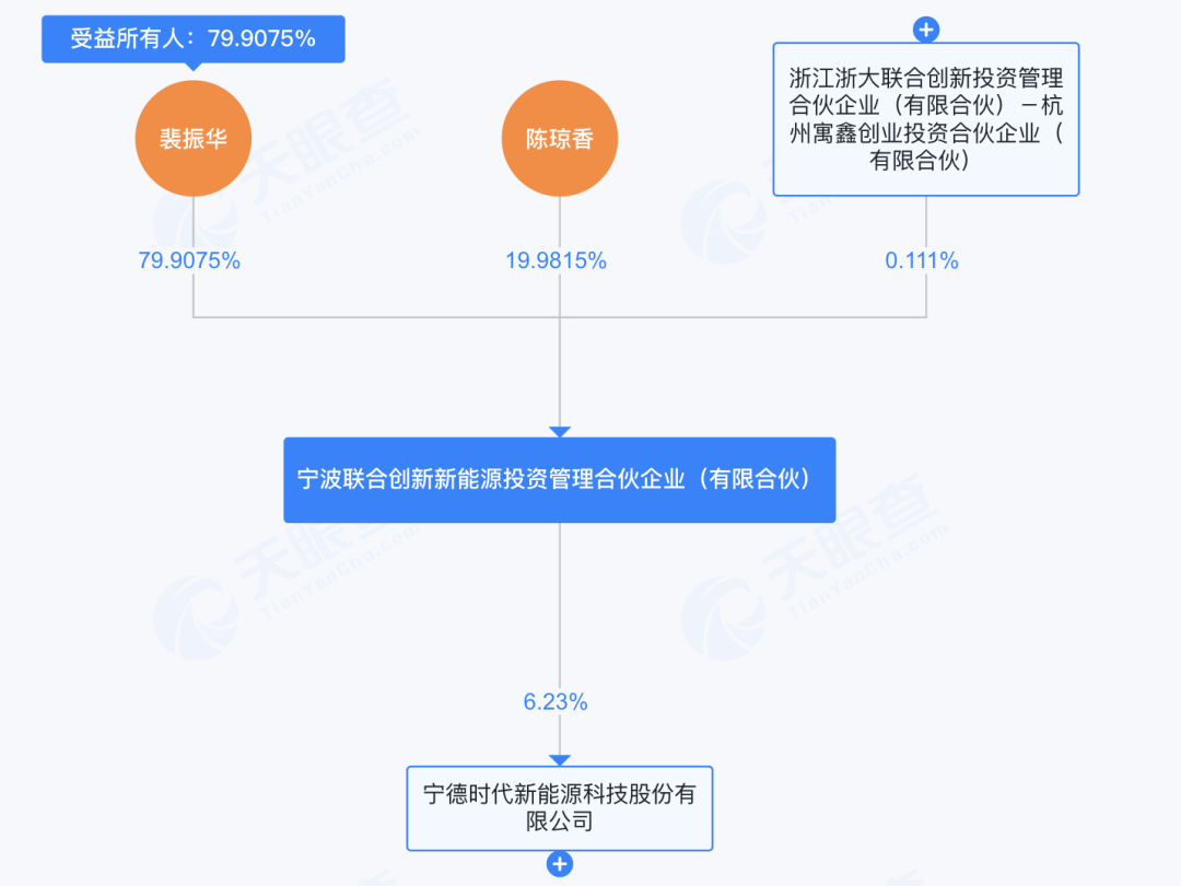 折价19%!天华新能:宁德时代拟26亿元受让公司12.95%股份