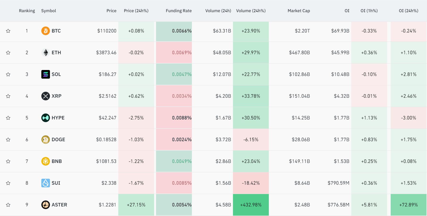 美联储新消息!比特币巨震 盘中跌破11万美元!全网超10万人爆仓
