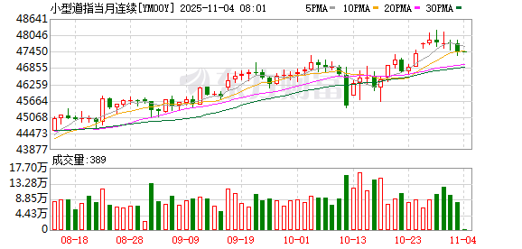 美股盘前:三大股指期货涨跌不一 最高法院裁决在即 特朗普关税悬于一线