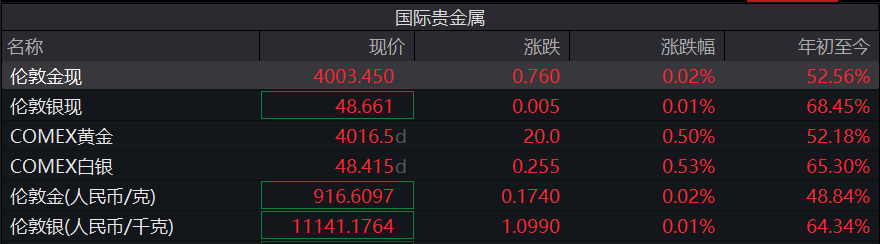 黄金交易税收新规落地 国内金饰克价大幅上调!对个人购金有何影响?