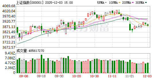 十大券商策略：布局跨年行情！“赚钱效应”最好的时间窗即将打开