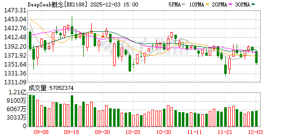 【风口研报】DeepSeek-V3.2重磅发布  AI应用商业化落地或更进一步