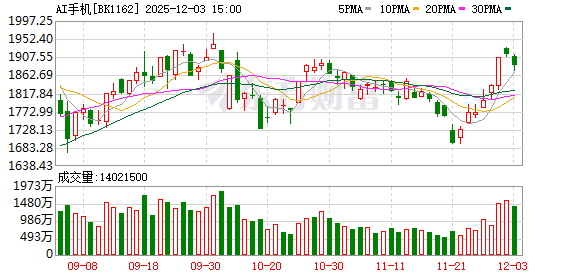【风口研报】大厂AI新品密集发布 端侧AI或迎发展新机遇