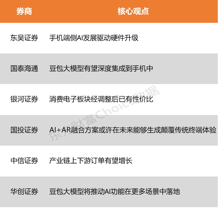 【风口研报】大厂AI新品密集发布 端侧AI或迎发展新机遇