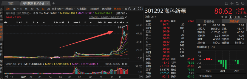 电解液细分龙头盘中创历史新高 VC、FEC等电解液添加剂产能A股名单一览