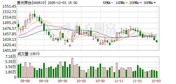 陈华首次亮相贵州茅台股东大会：不唯指标论，不以牺牲长远换取短期利益