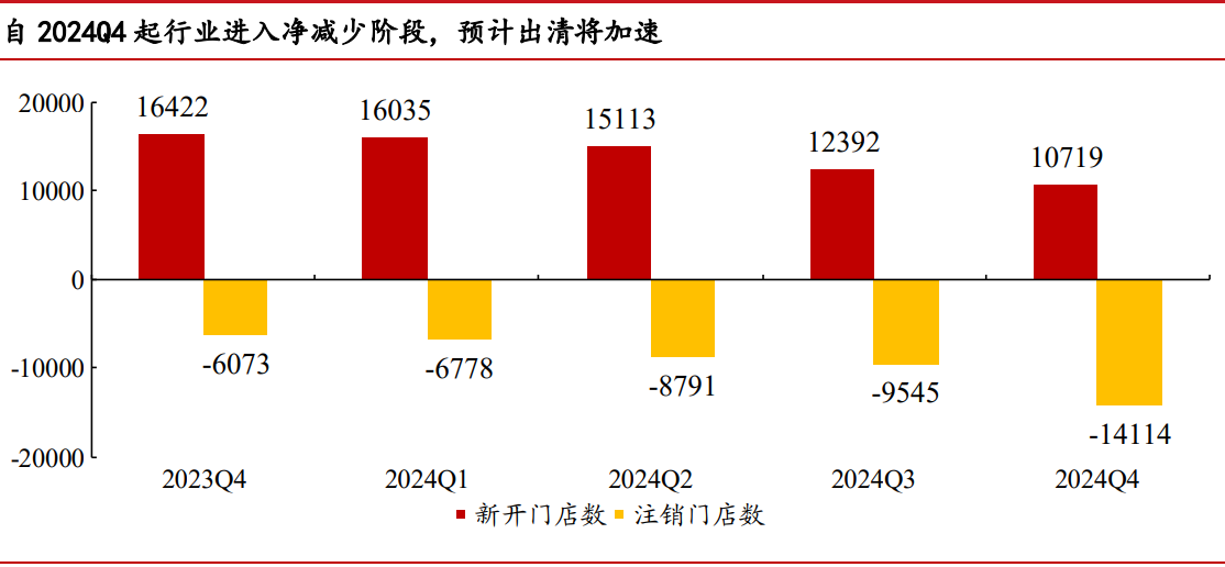 龙头5连板!医药商业领涨两市 行业整合期强者恒强