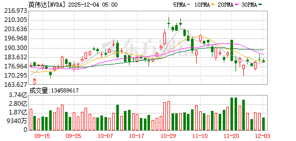套现415亿元 日本首富孙正义：需要现金 我是哭着卖出英伟达股票的