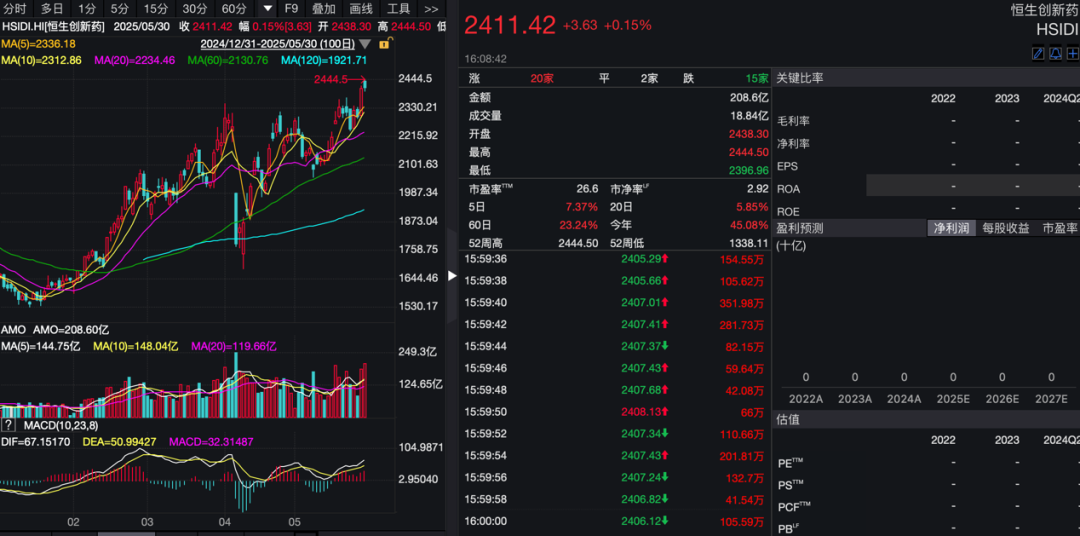 创新药，捷报频传