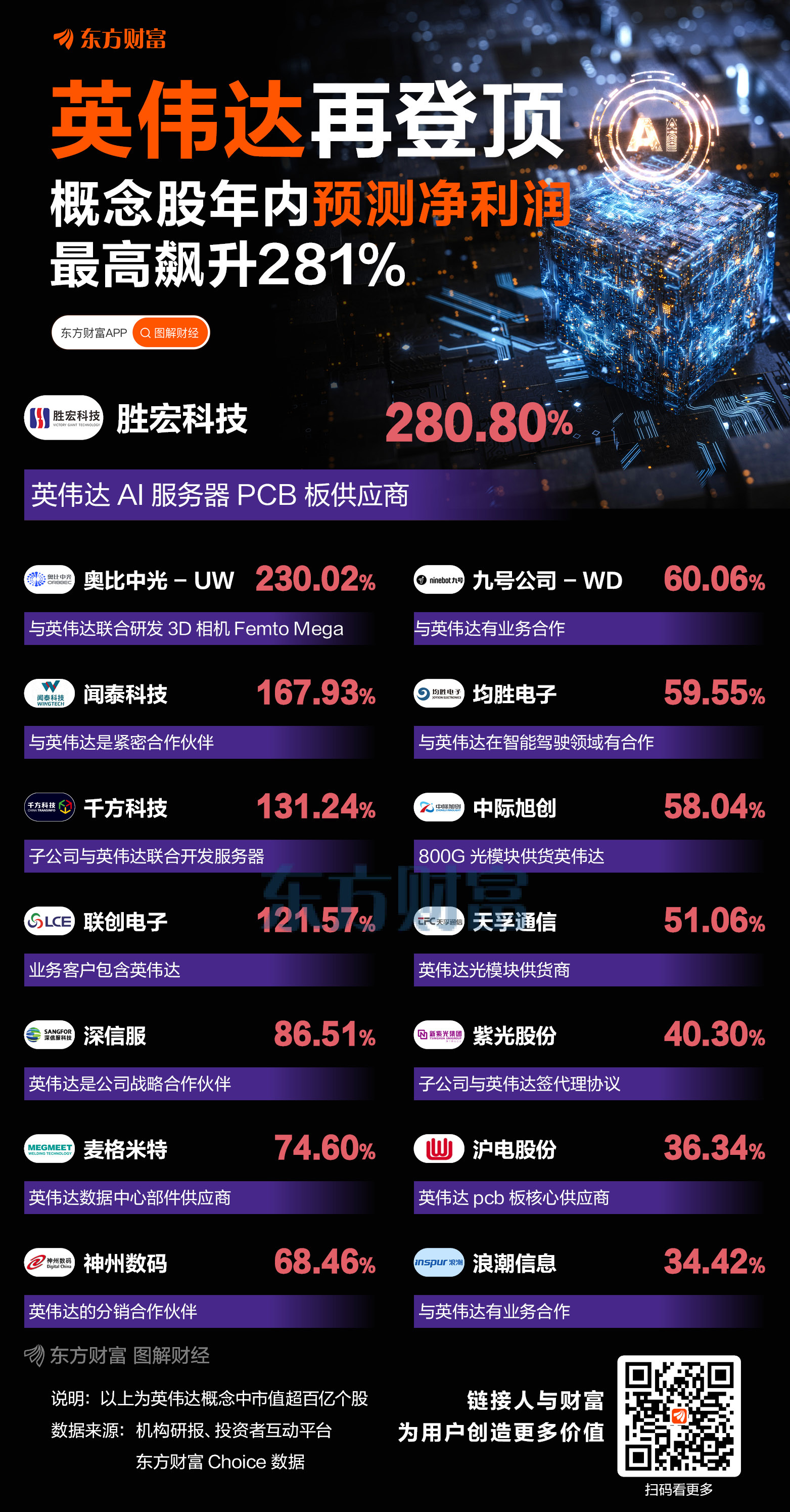 英伟达再登顶！谁是概念股王者？
