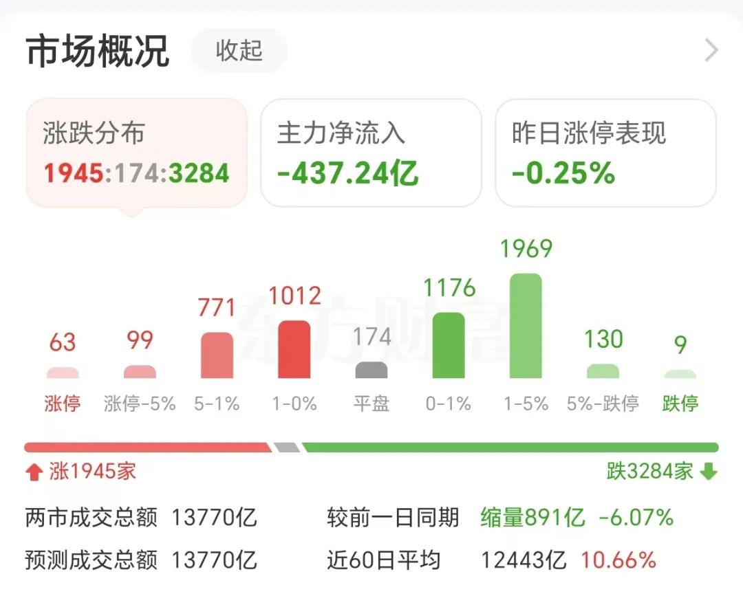 800亿多晶硅巨头巨头直奔涨停