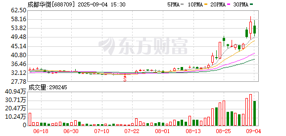 利好来袭！A股公司公告：重大突破！机构：特种集成电路行业已触底向上