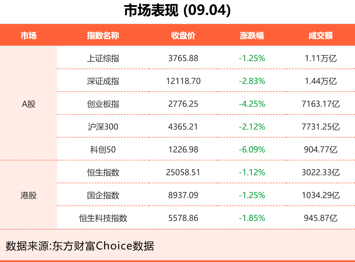 9月4日东方财富财经晚报（附新闻联播）