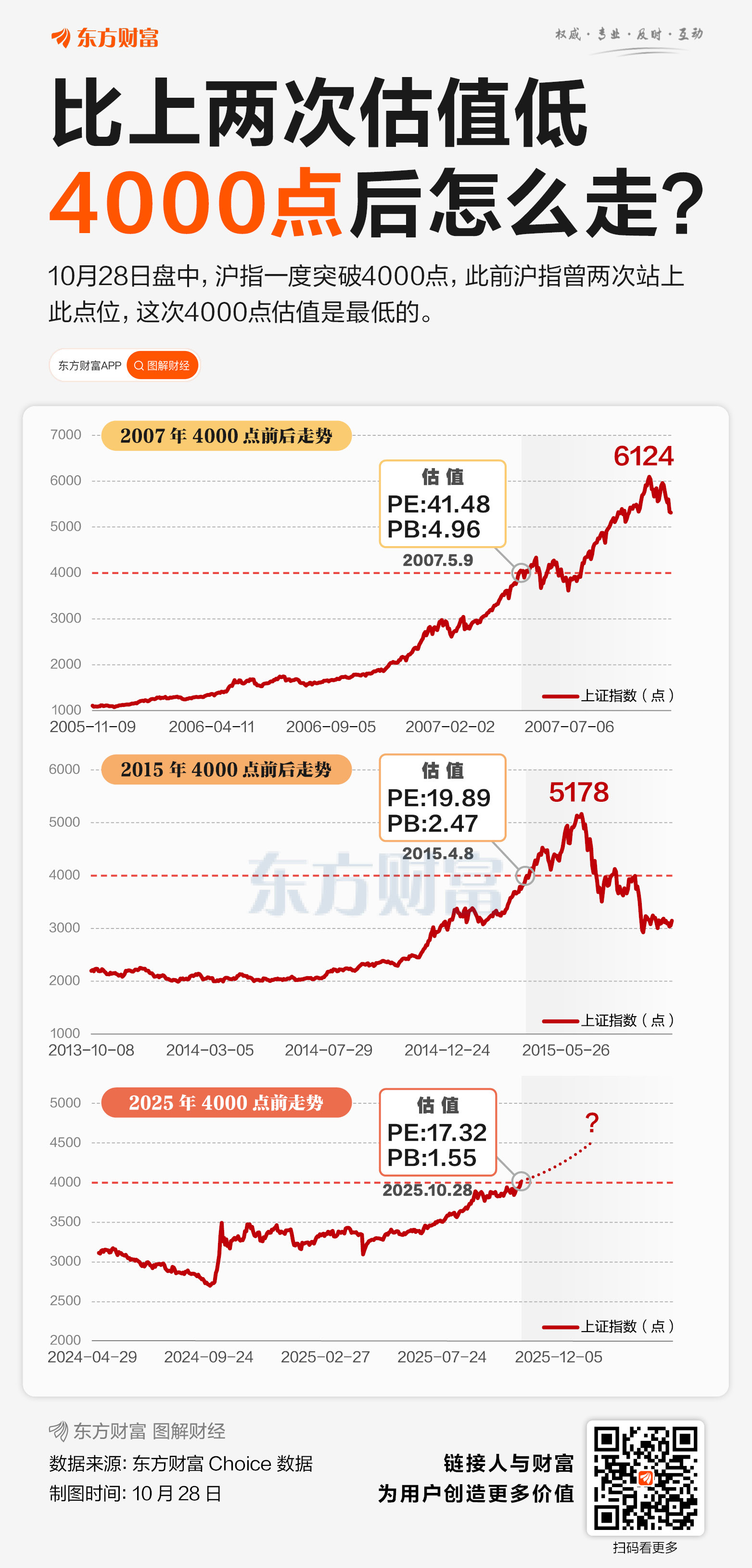 十大券商策略:4000点后如何应对?结构性机会仍存 盘整震荡中布局再平衡