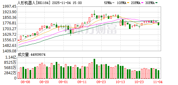 【风口研报】全球首款5G-A人形机器人惊喜亮相 行业商业化落地或未来可期