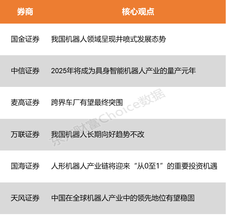 【风口研报】全球首款5G-A人形机器人惊喜亮相 行业商业化落地或未来可期