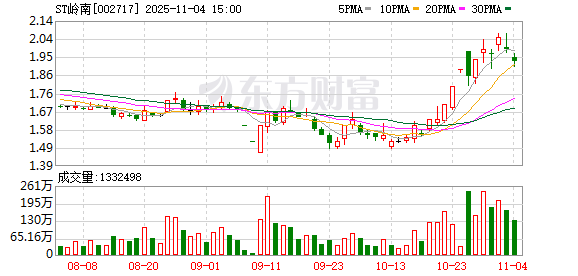 002717 涉嫌串通投标罪被起诉