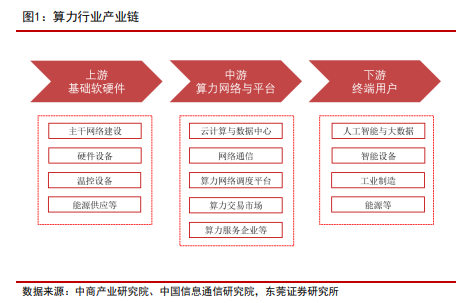 美科技巨头持续加码算力 多只概念股年内股价已翻倍