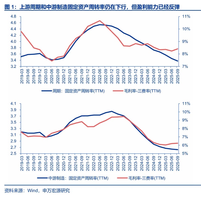 申万宏源策略:再谈“牛市不怕等”